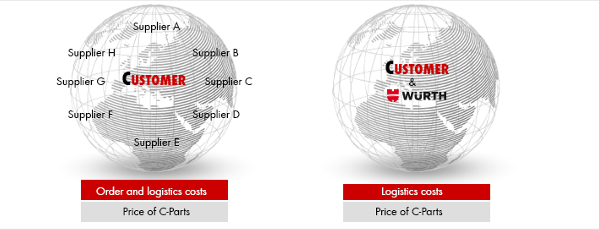 C-Parts supplier C-Parts supplier