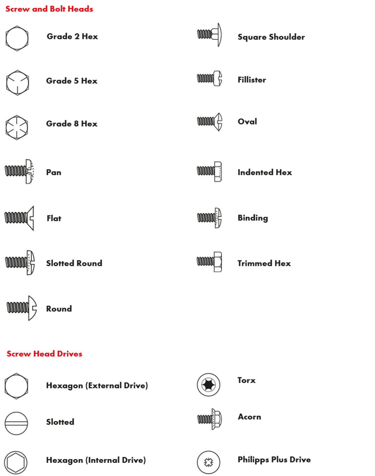 Drives and head shapes Drives and head shapes
