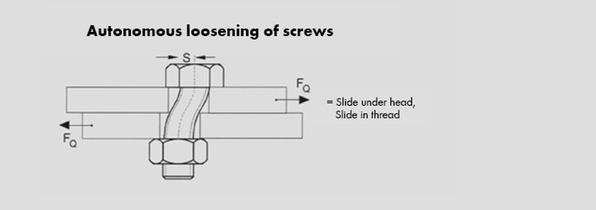 Why Screw fasteners Why Screw fasteners