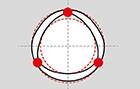 Thread-rolling screws features